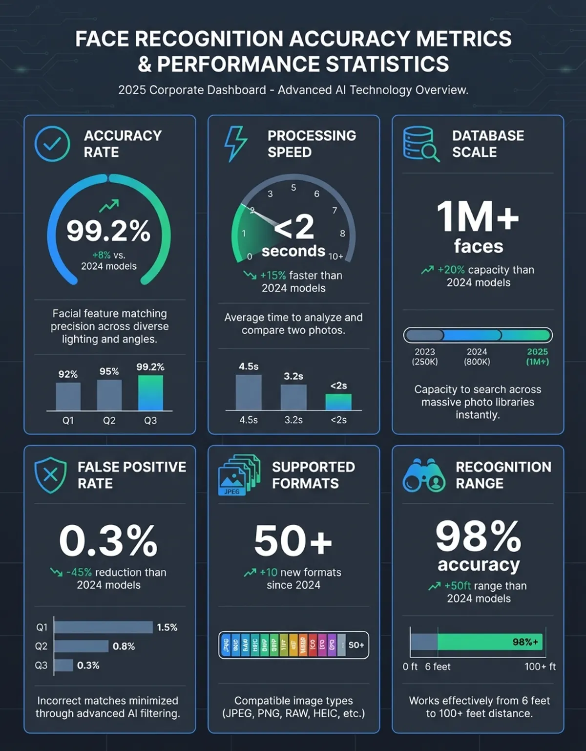 face recognition for photos - organization benefits visualization