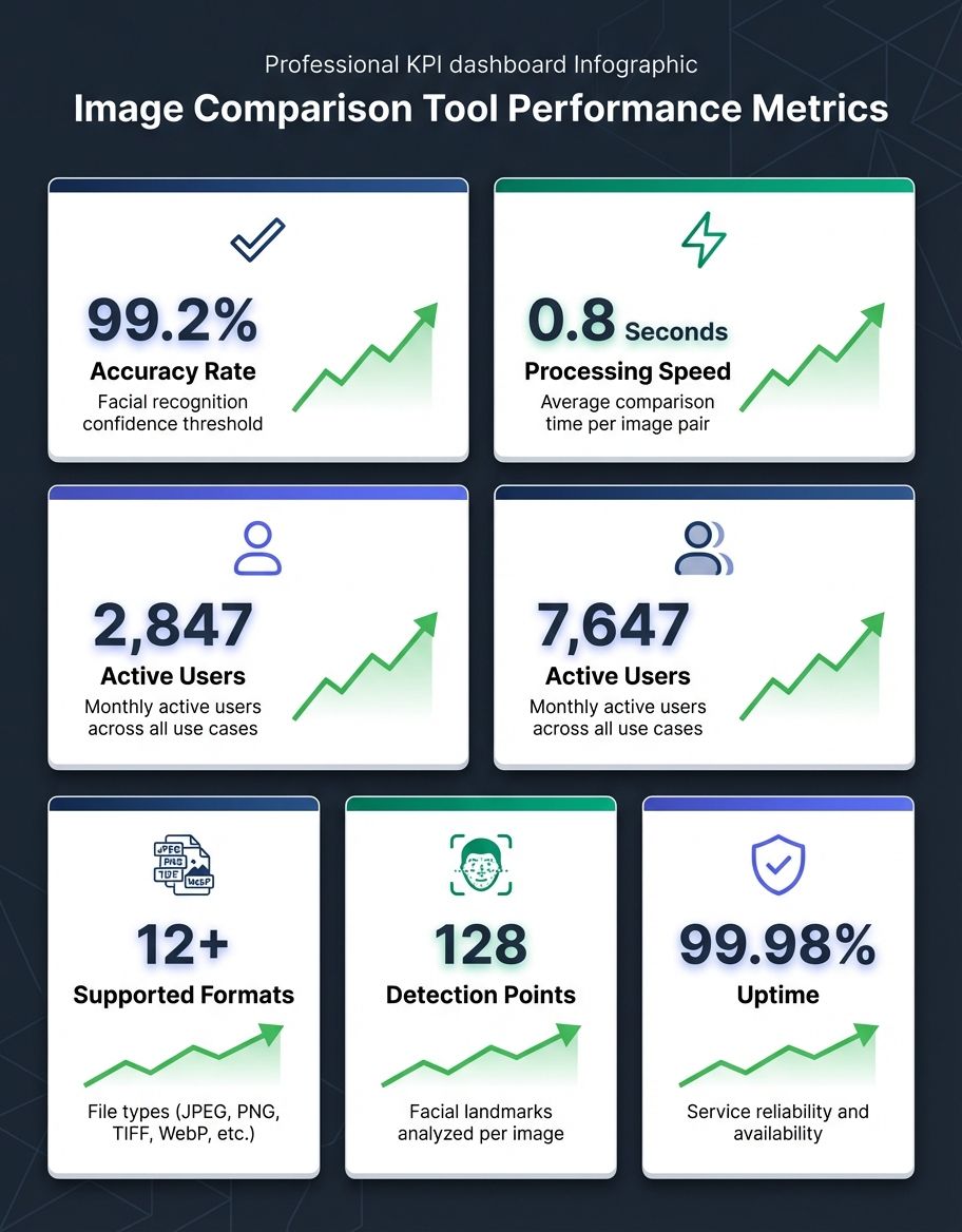 Advanced image comparison techniques including threshold calibration and region-of-interest masking