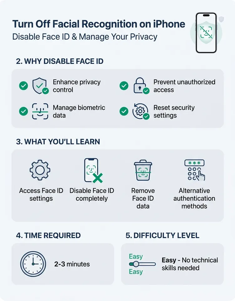 How to Turn Off Facial Recognition on iPhone: Disable Face ID