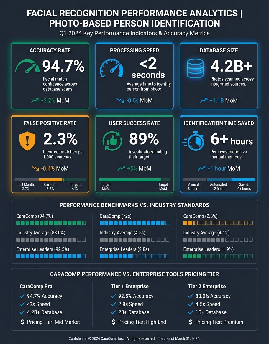 how to find a person by photo - API integration