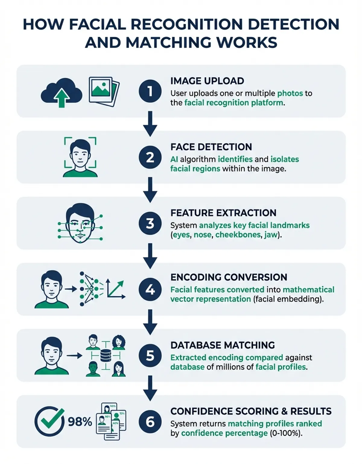 how to find a person by photo - FaceCheck technology