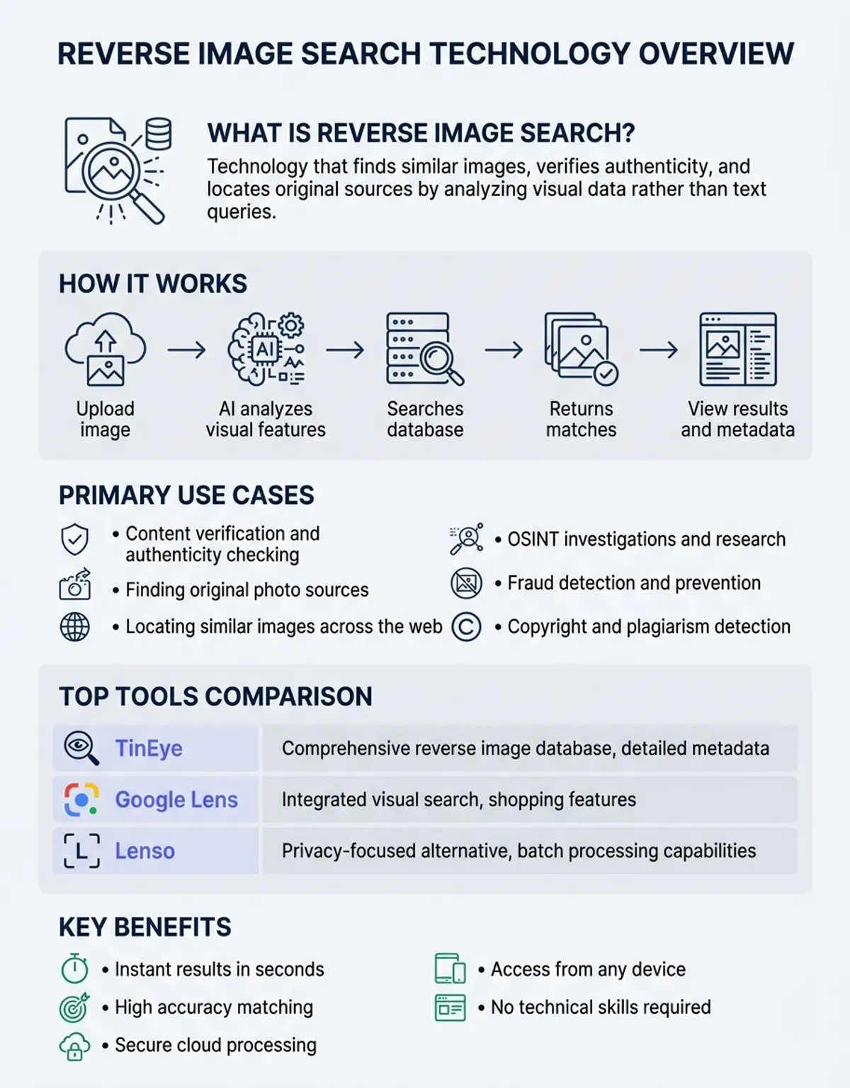 Visual guide to reverse image search tools and techniques