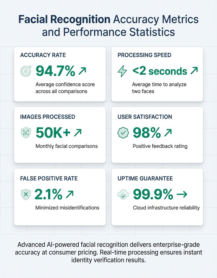 compare two faces online free - structural feature analysis and comparison metrics