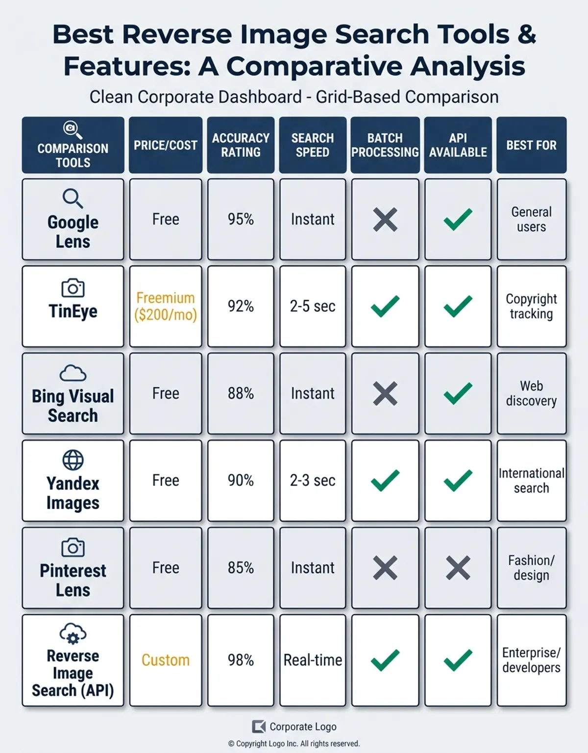 Visual comparison table showing best-reverse-image-search features and capabilities