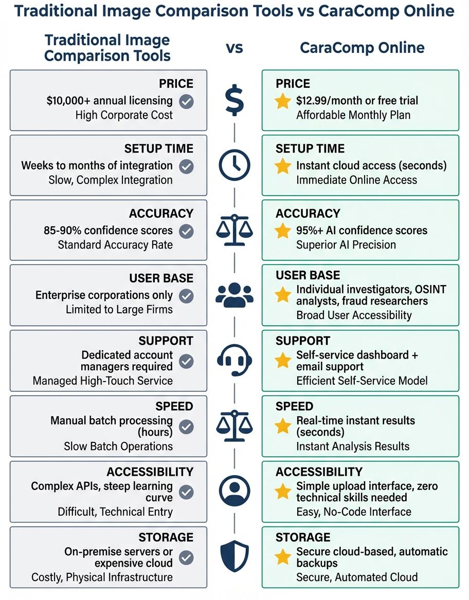 Infographic showing image comparison online - Comparison/Features
