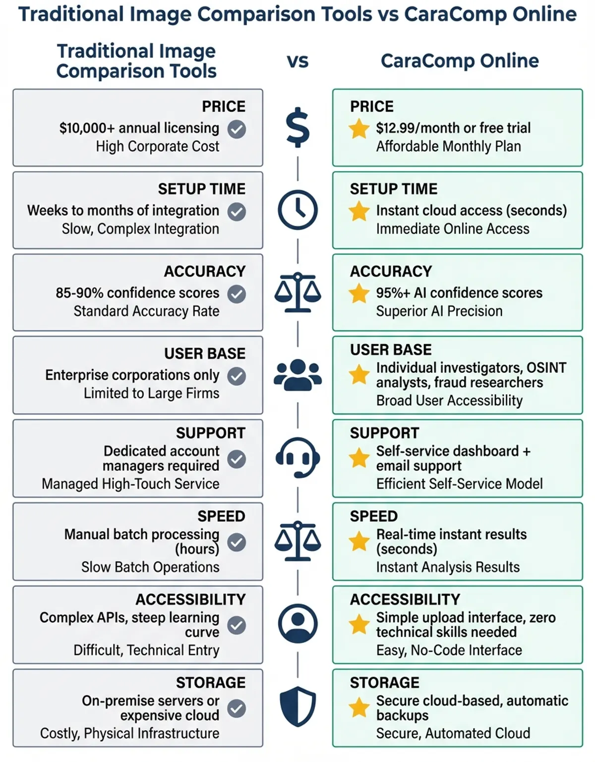 Infographic showing image comparison online - Comparison/Features