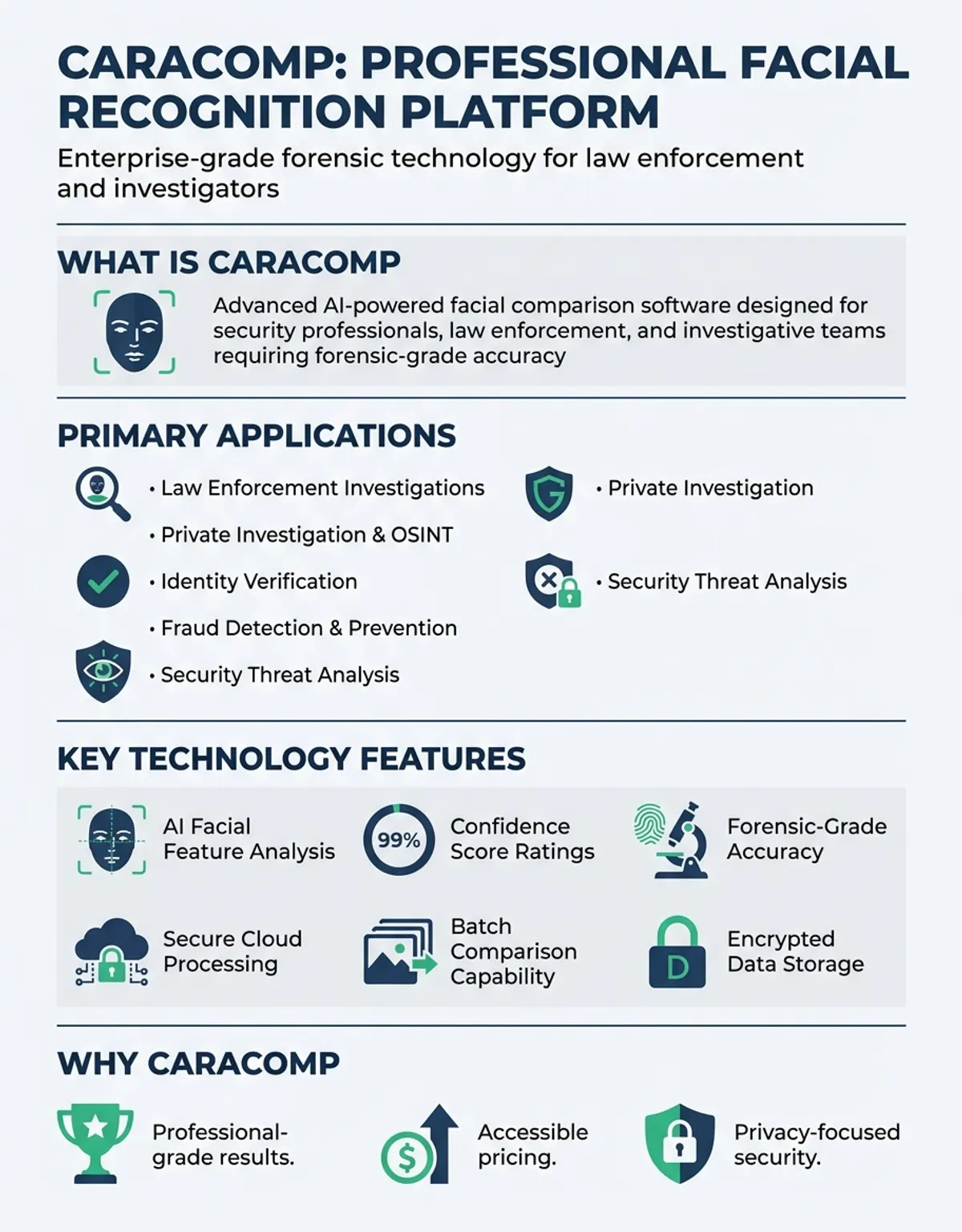 what is caracomp - Professional facial recognition platform hero