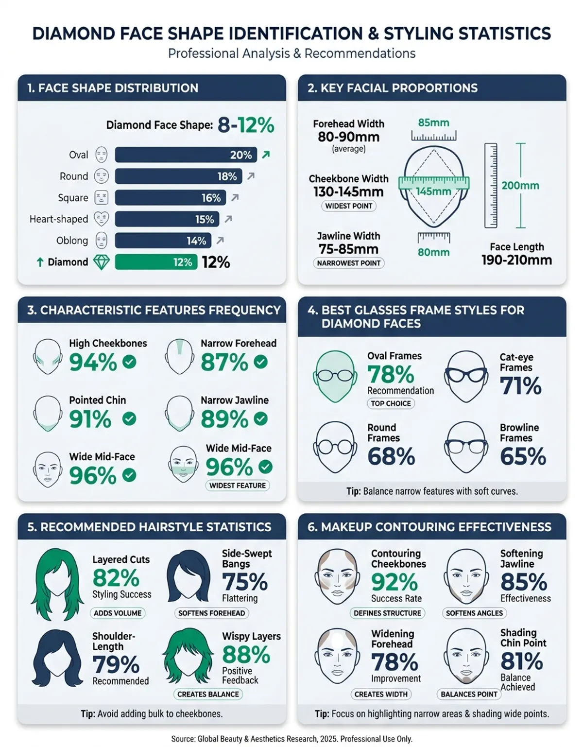 Best glasses frames for diamond face shape — oval, cat-eye, rimless, and browline styles
