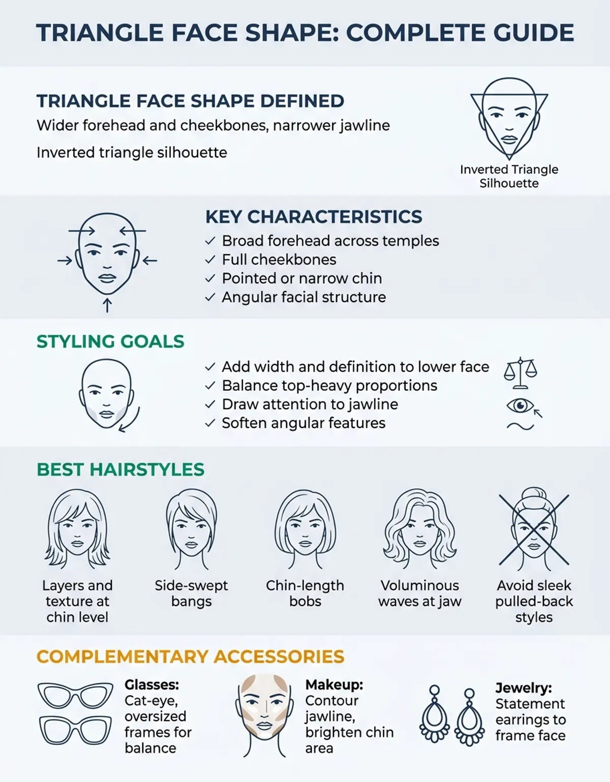 Triangle face shape complete guide to hairstyles, glasses and makeup