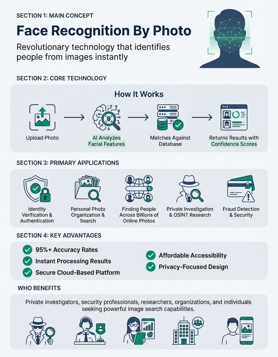 Complete guide to face recognition by photo technology and search tools