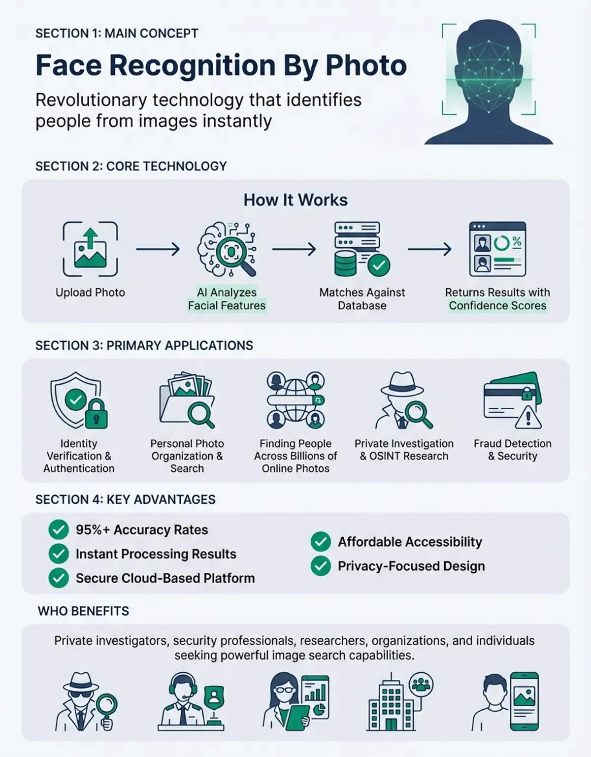 Complete guide to face recognition by photo technology and search tools