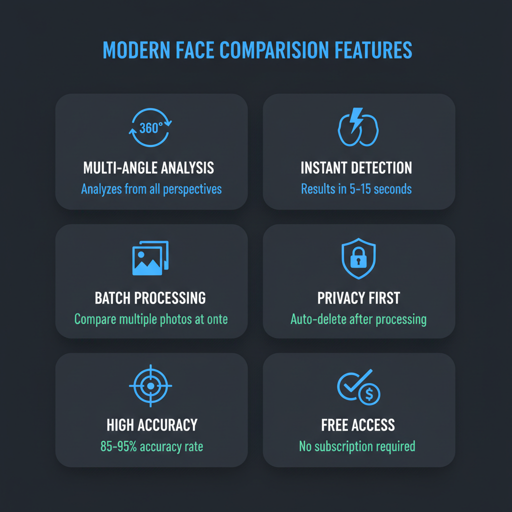 Modern analysis system showing capabilities