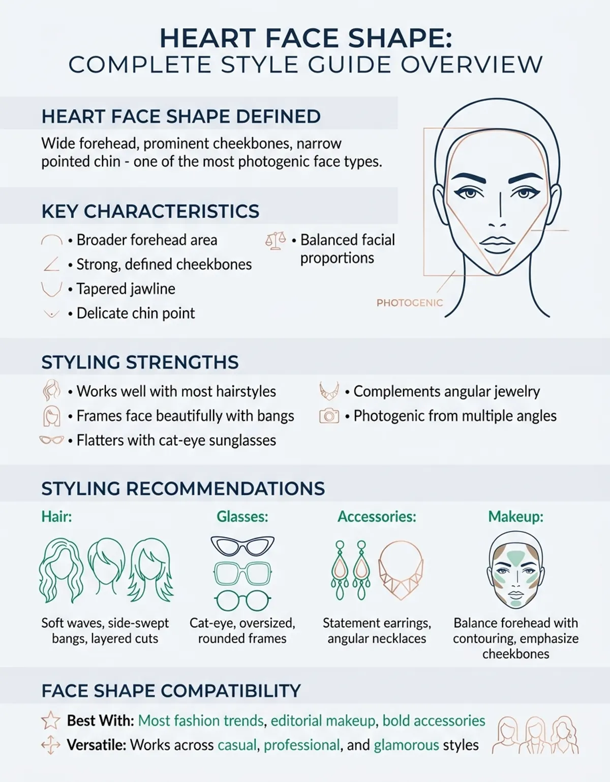 Heart face shape complete style guide overview — forehead, cheekbones, and jaw proportions illustrated