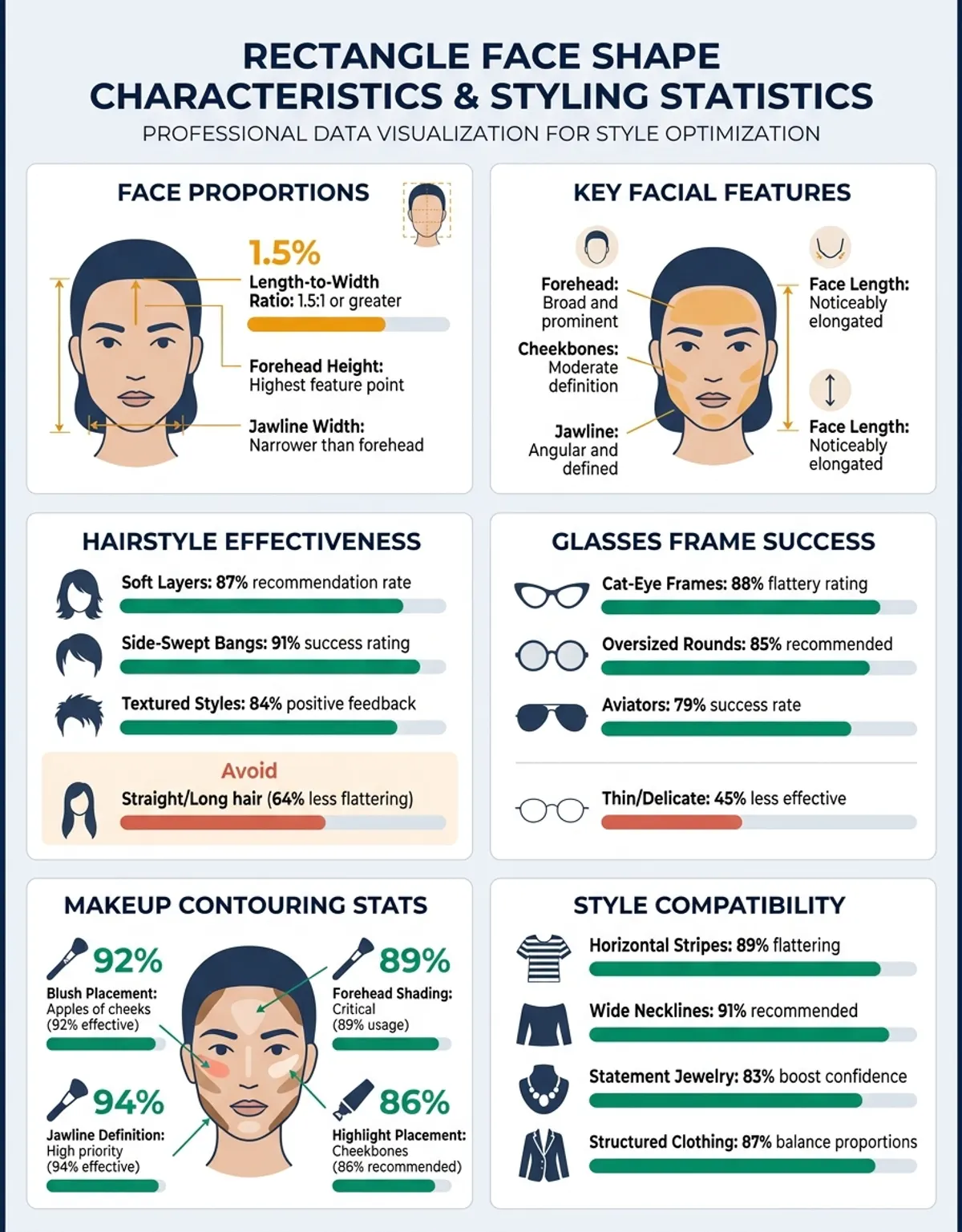 Best hairstyles for rectangular face shapes — curls, waves, and layers