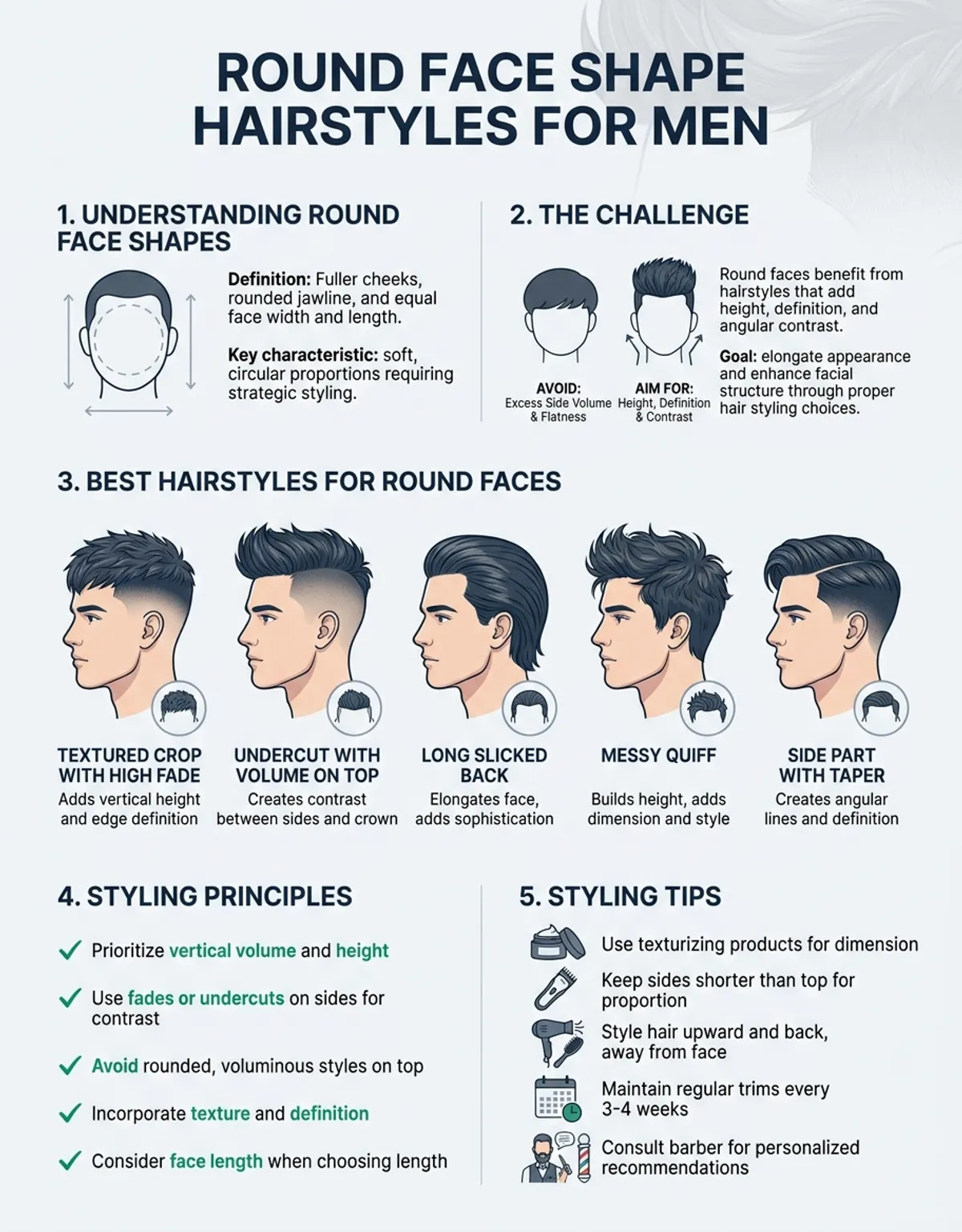 Main concept visualization of round face shape hairstyles male technology and applications