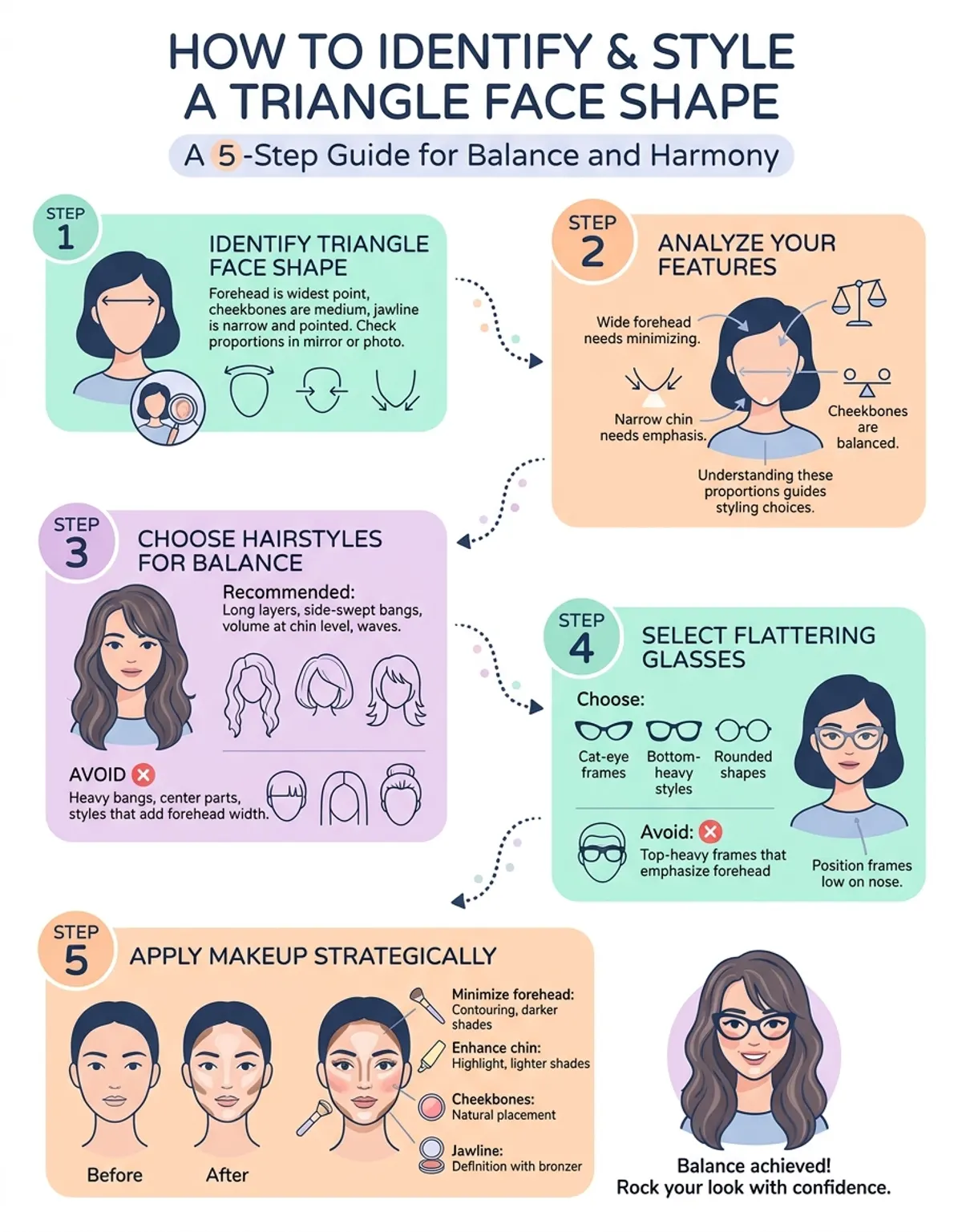What is a triangle face shape — illustration showing jaw-dominant proportions
