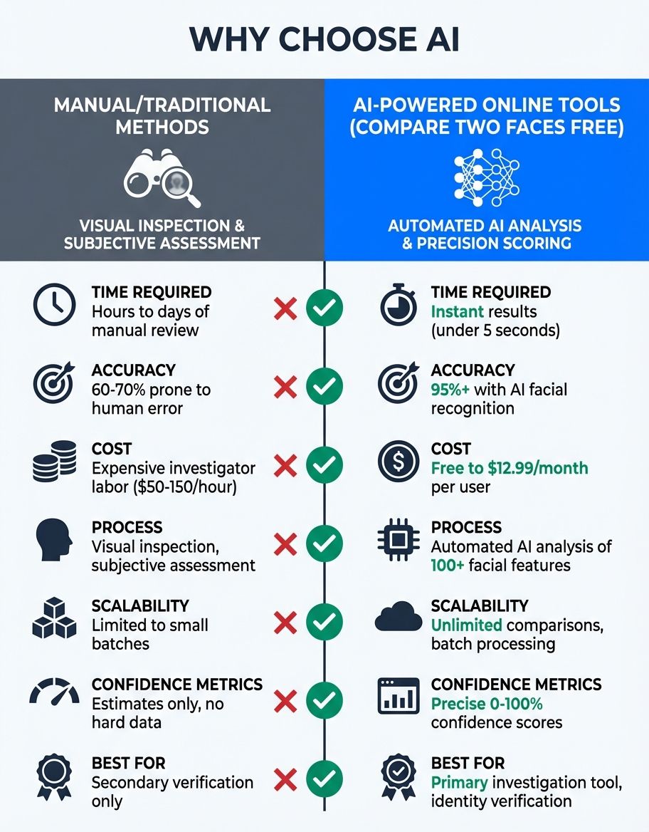 compare two faces online free - facial detection system analyzing features