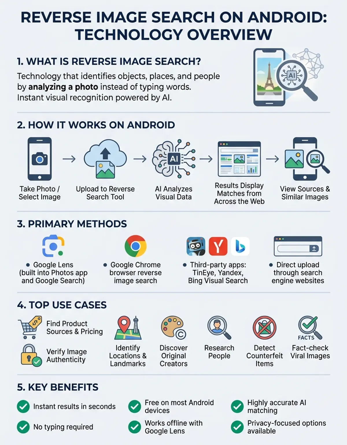 Main concept visualization of reverse image search android technology and applications