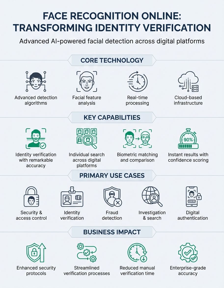 face recognition online - Hero Image