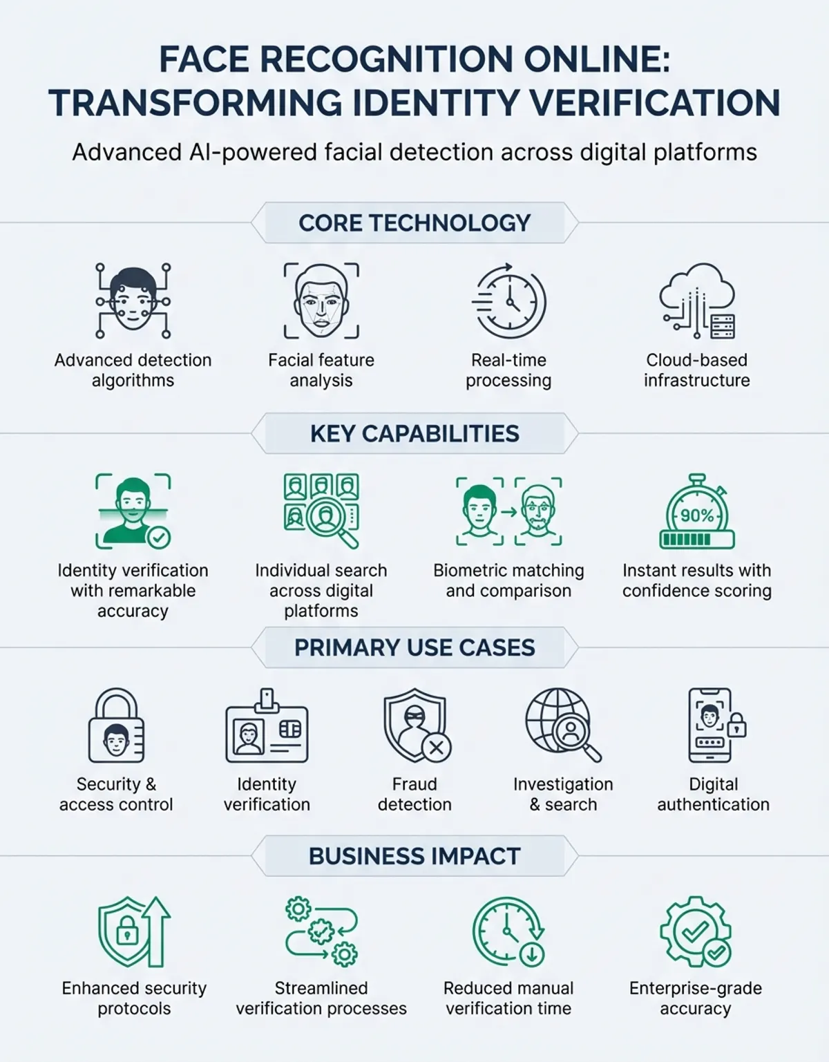 face recognition online - Hero Image