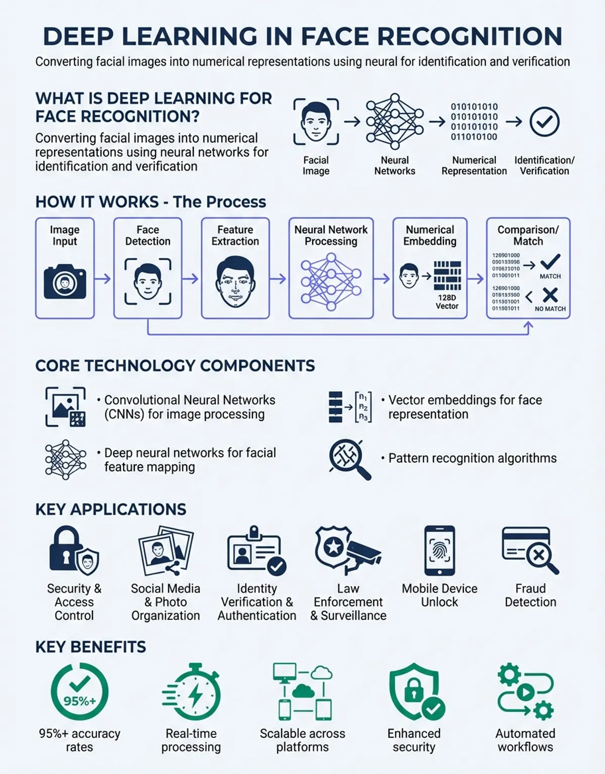 deep learning for face recognition - Hero/Overview