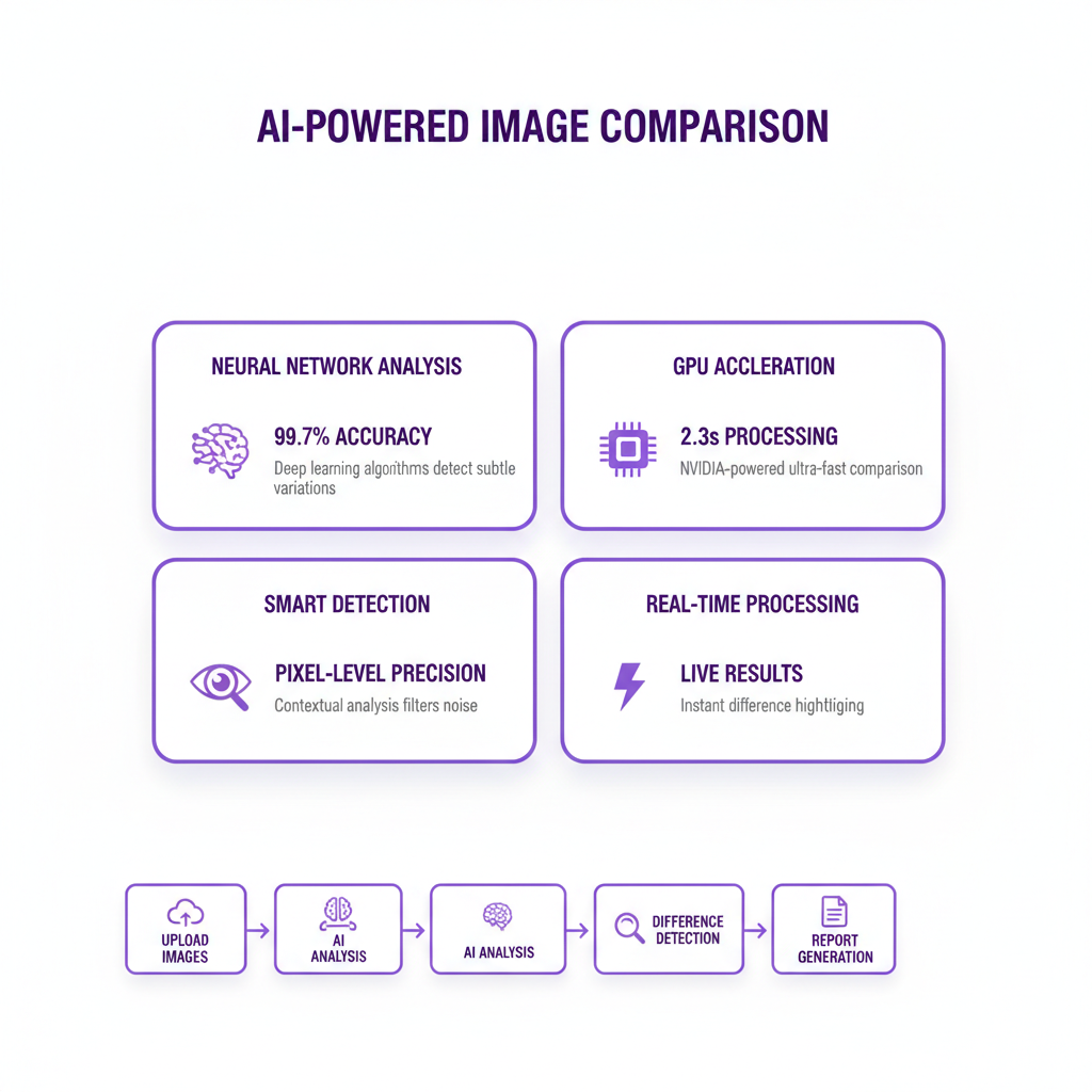 image comparison platform dashboard showing features and visual analysis capabilities