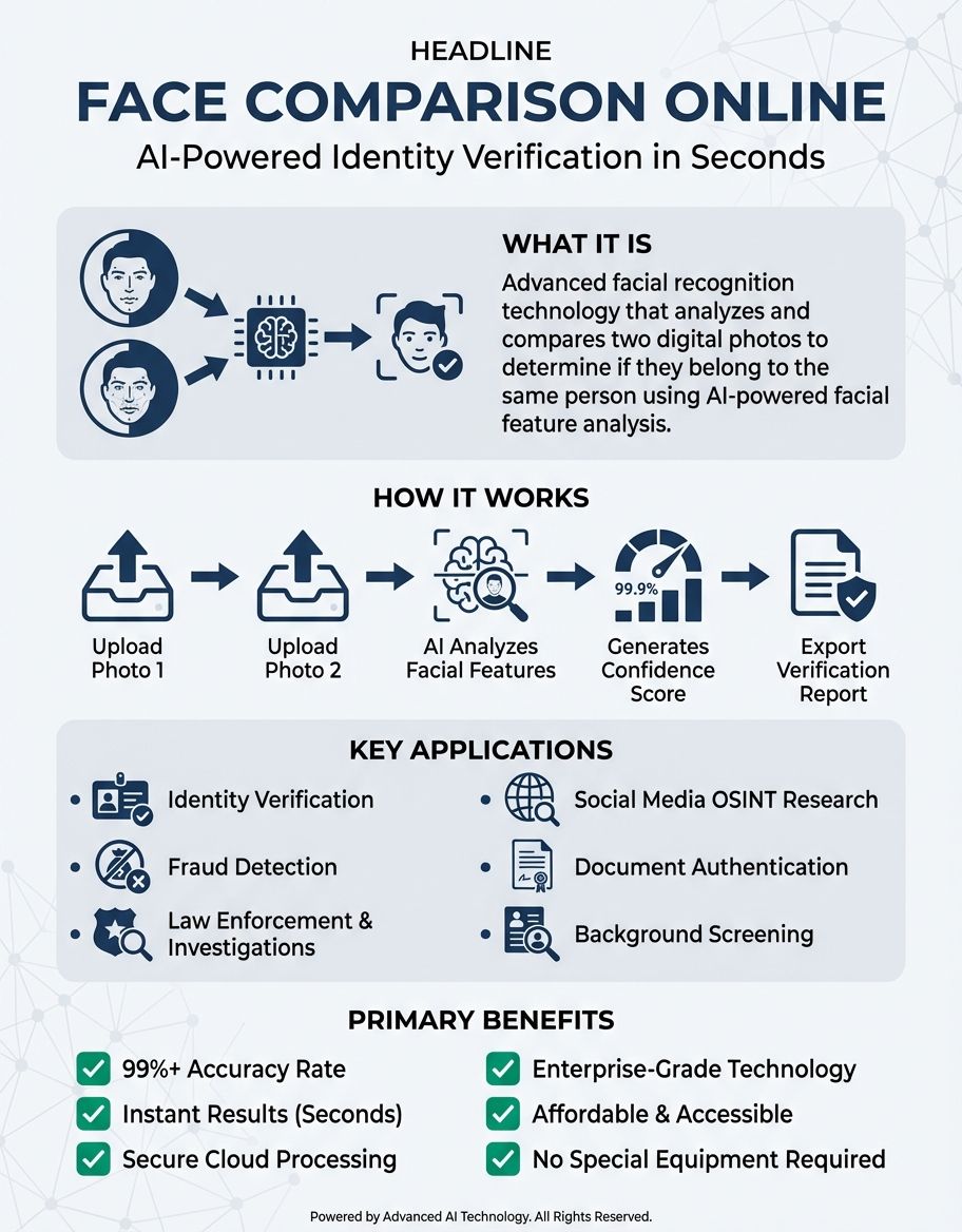 Face comparison online - Hero - Face comparison online technology overview
