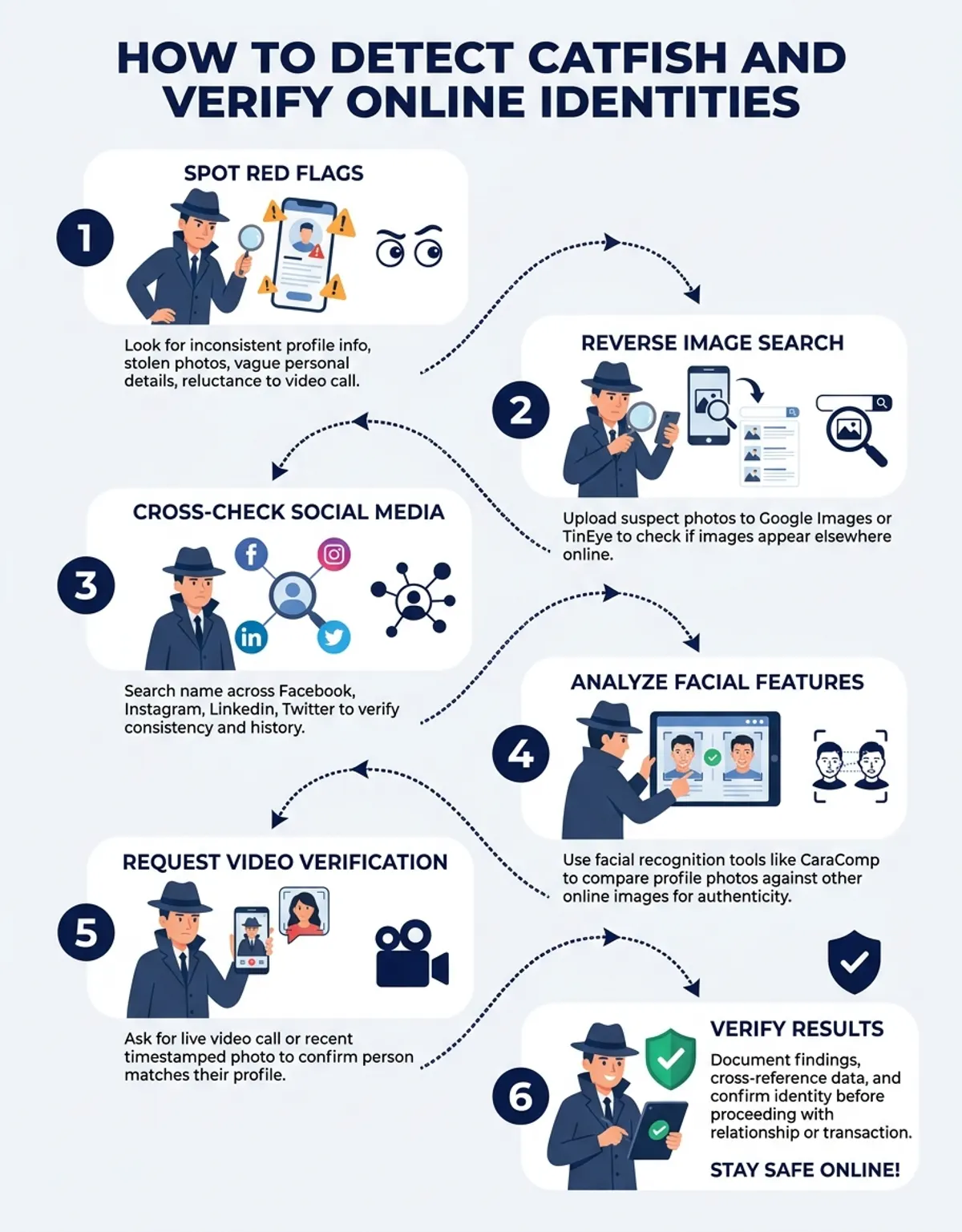 catfish meaning - Process/Step-by-Step
