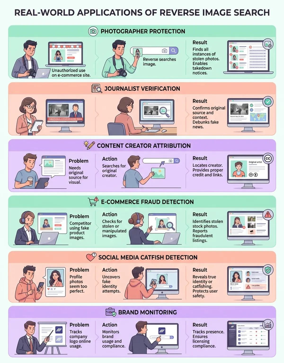 Real-world application scenario for best-reverse-image-search in professional context