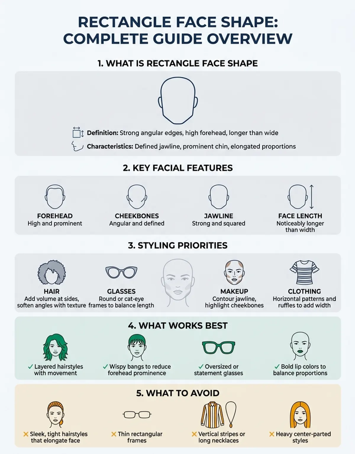 Illustration of the defining proportions and angular characteristics of the rectangle face shape