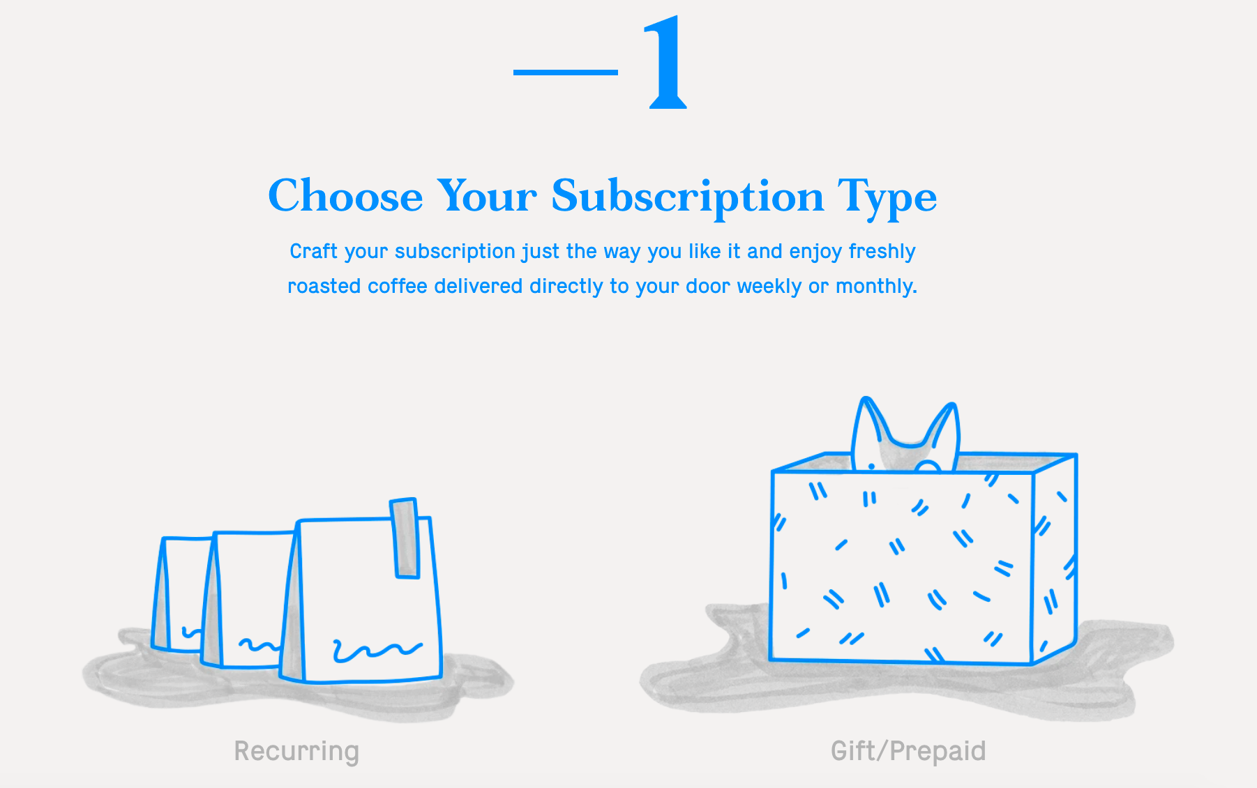 Little Wolf Coffee Subscription Builder