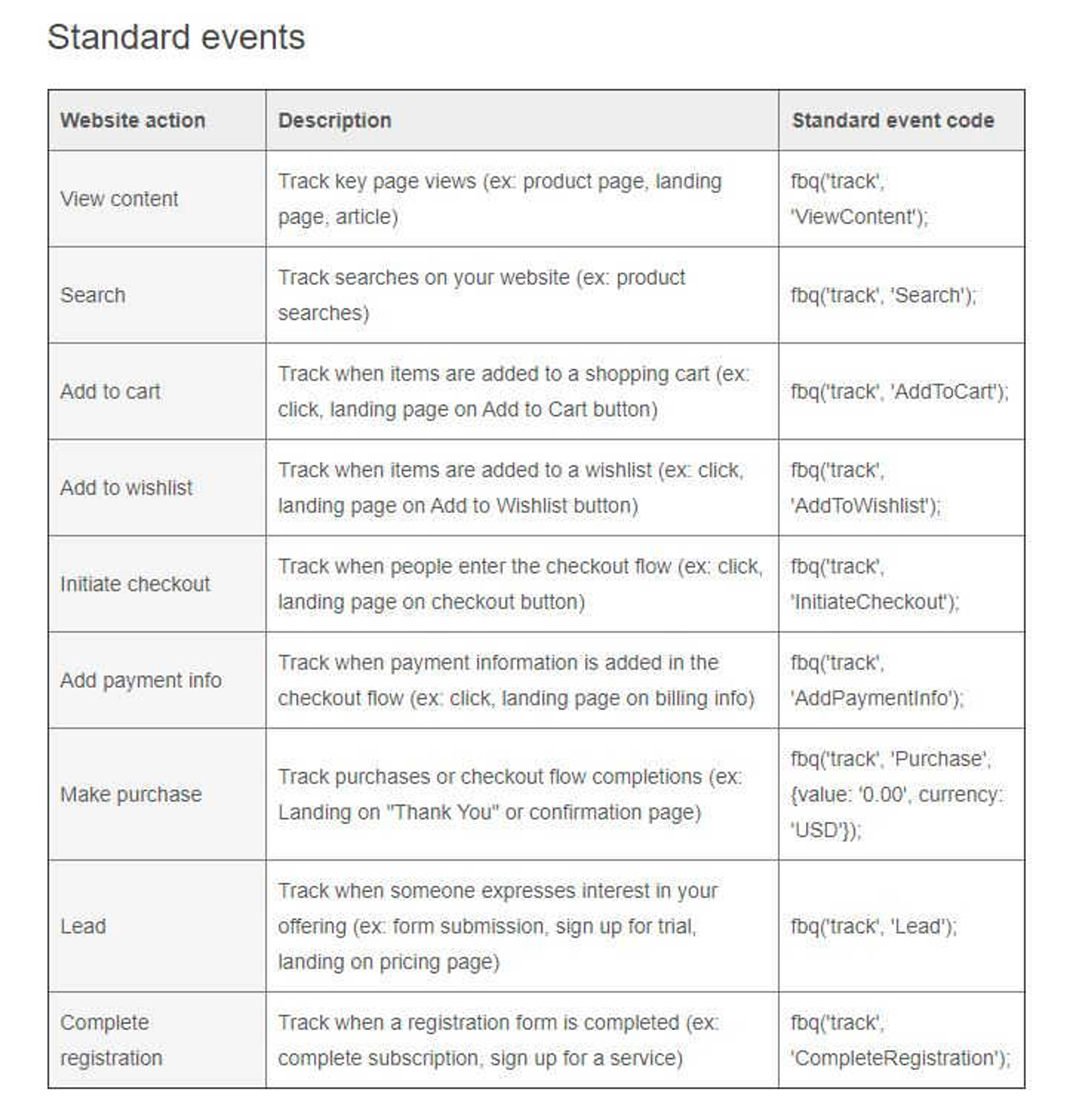 Screenshot of events table