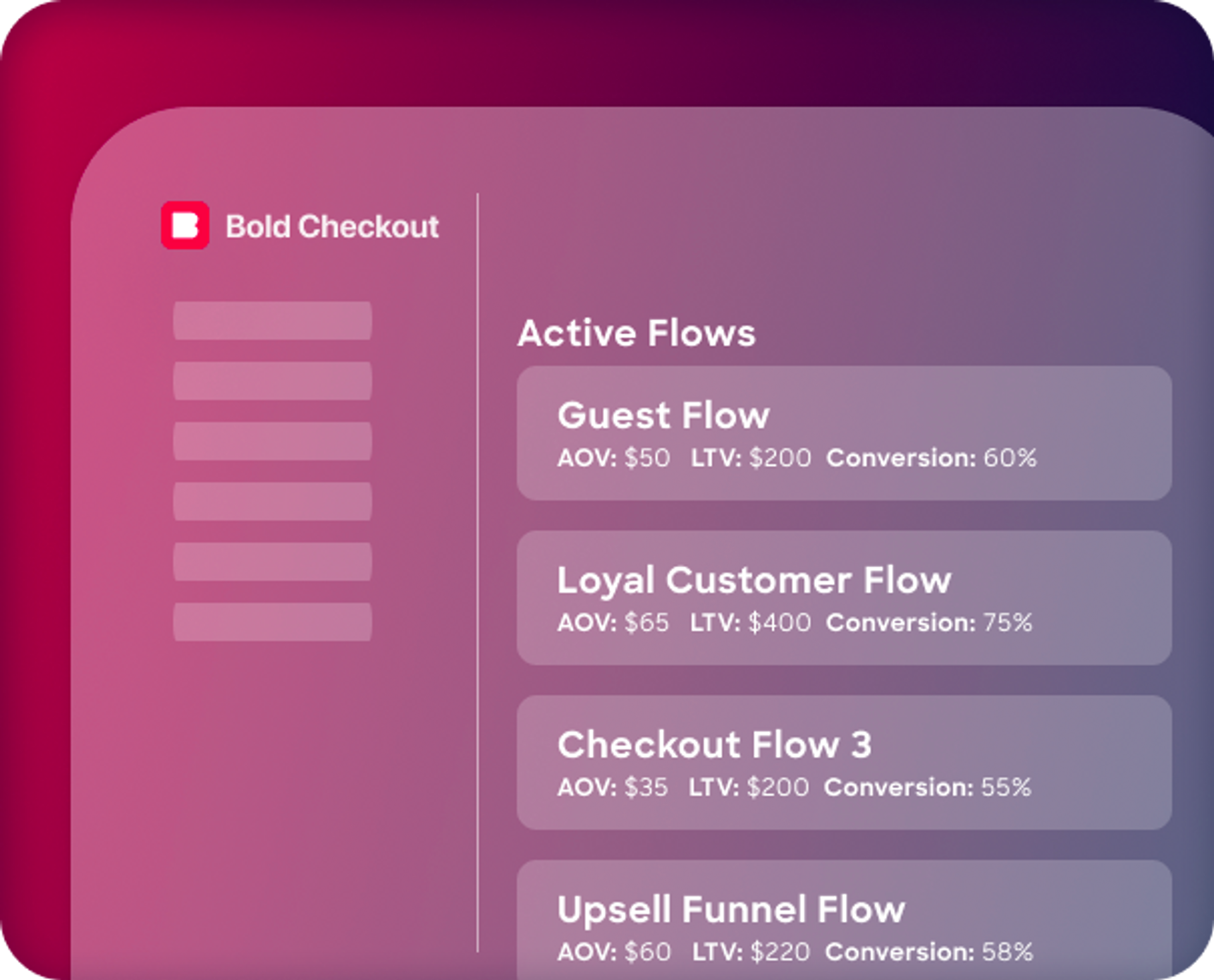 Bold Commerce checkout flows that display AOV, LTV, and Conversion