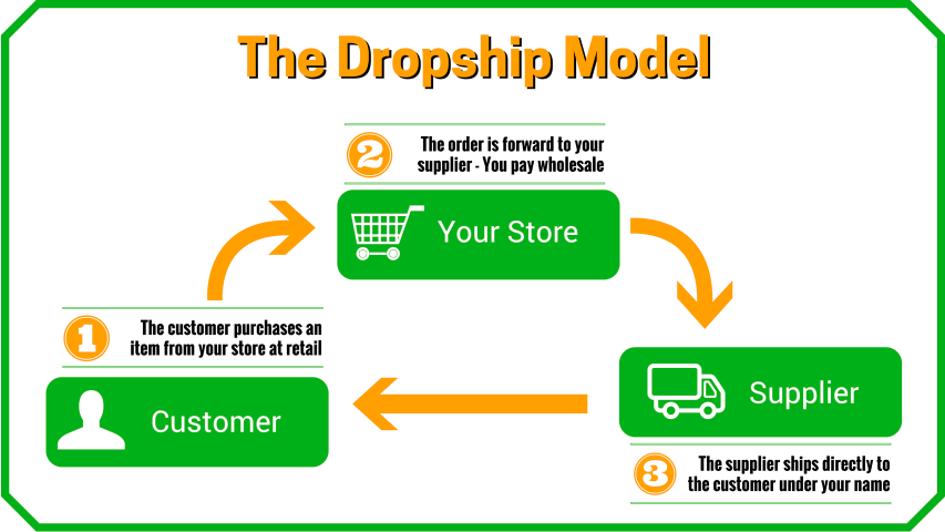Image from Linkedin.com