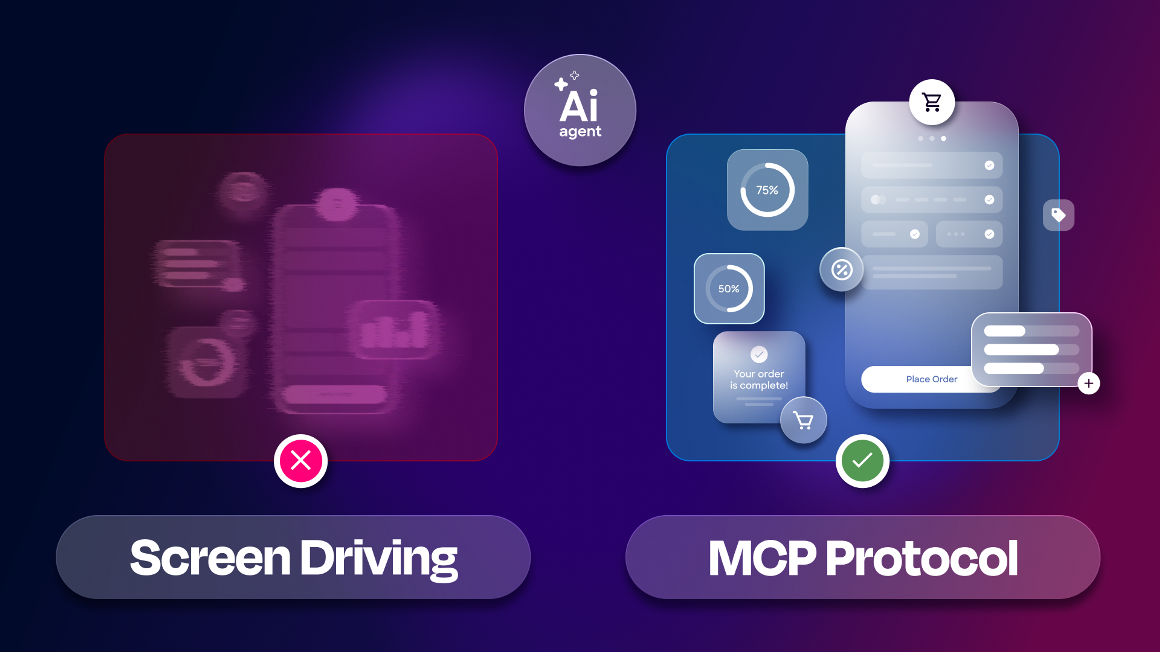 Comparison of screen driving vs MCP Protocol for agentic commerce. On the left, AI screen driving shows broken, insecure checkout. On the right, MCP Protocol powers secure, scalable AI agent transactions with real customer data and smooth checkout.
