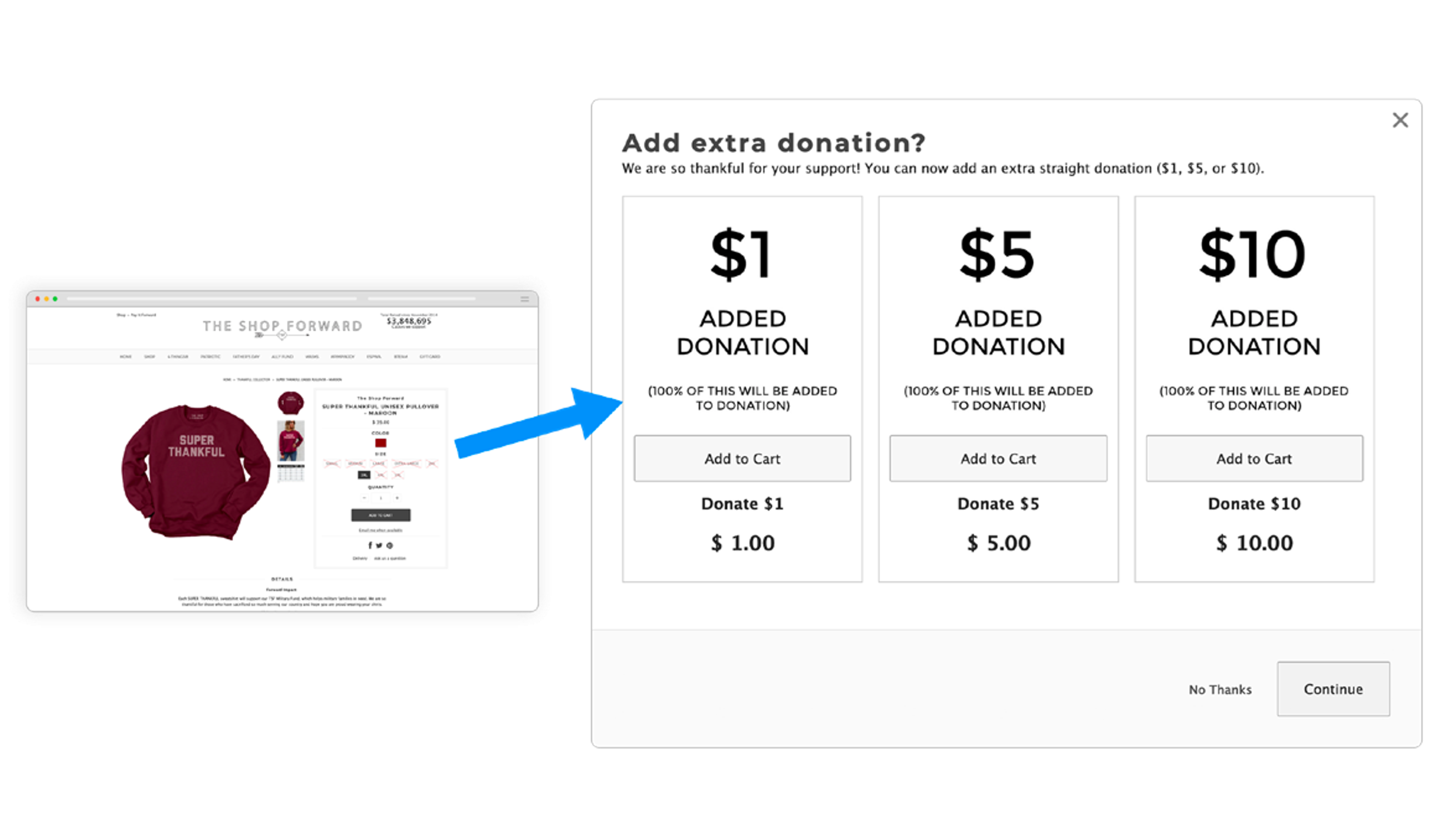Donations as an upsell