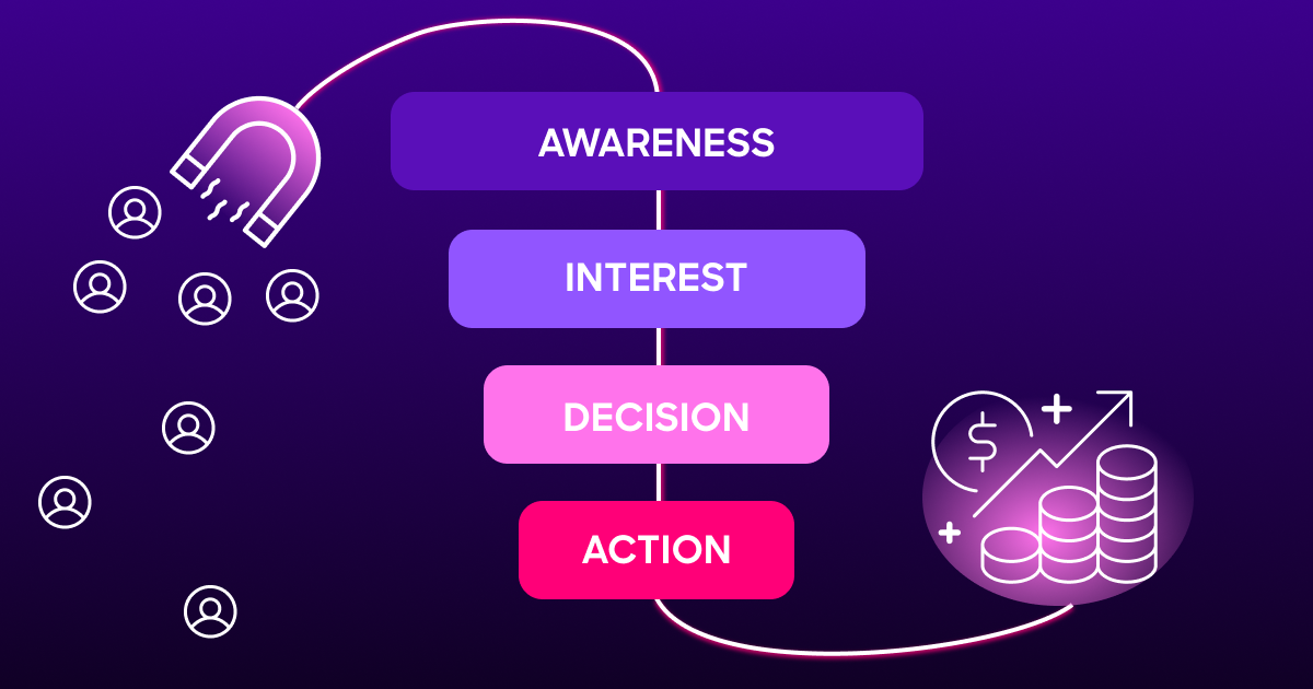 Infographic for Shopify Merchants showing the 4 stages of the shopify eCommerce Conversion Funnel 