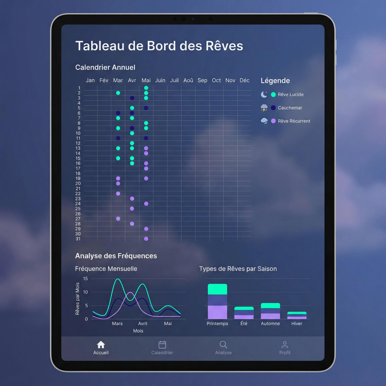 Quantified Self : Analyser vos tendances oniriques sur un an