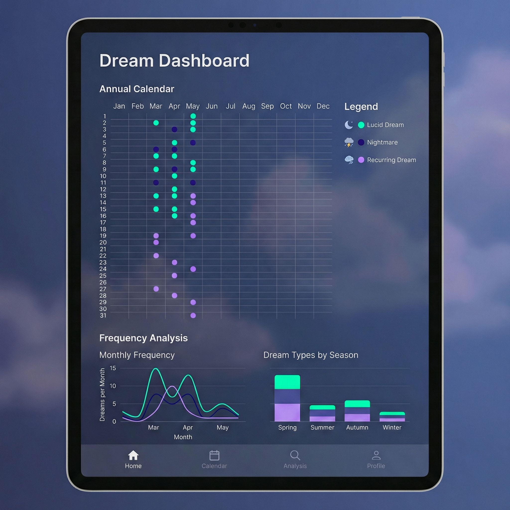 Quantified Self: Analyzing Your Dream Trends Over a Year