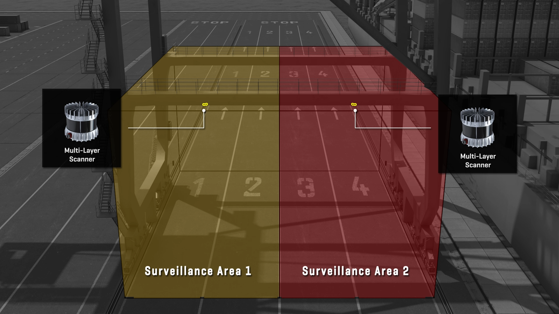 LaseMF-4-TPS for ports in USA, precise truck positioning under cranes