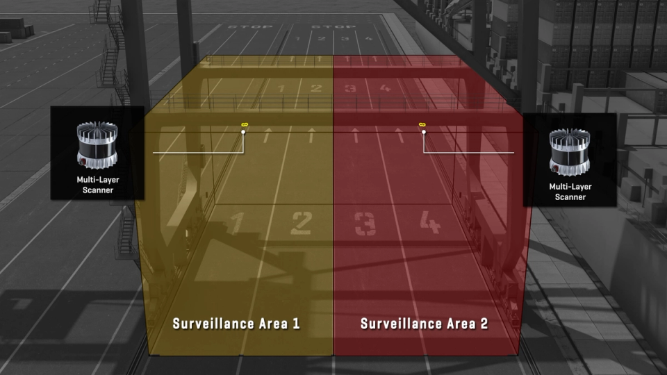 LaseMF-4-TPS for ports in USA, precise truck positioning under cranes