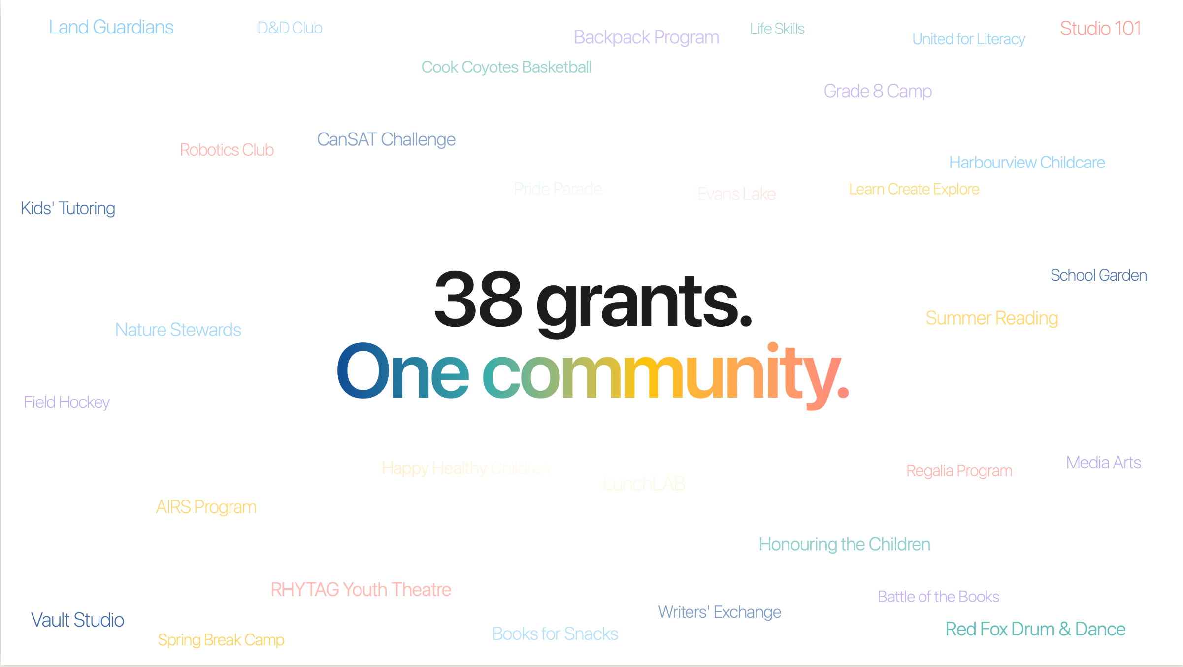 Spring 2026 Grants: CLICK Keeps Making a Difference