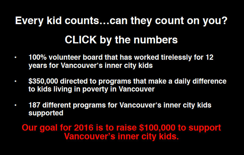 CLICK by the numbers: a 100% volunteer board, $350,000 directed to programs, 187 programs supported, and a 2016 goal of $100,000