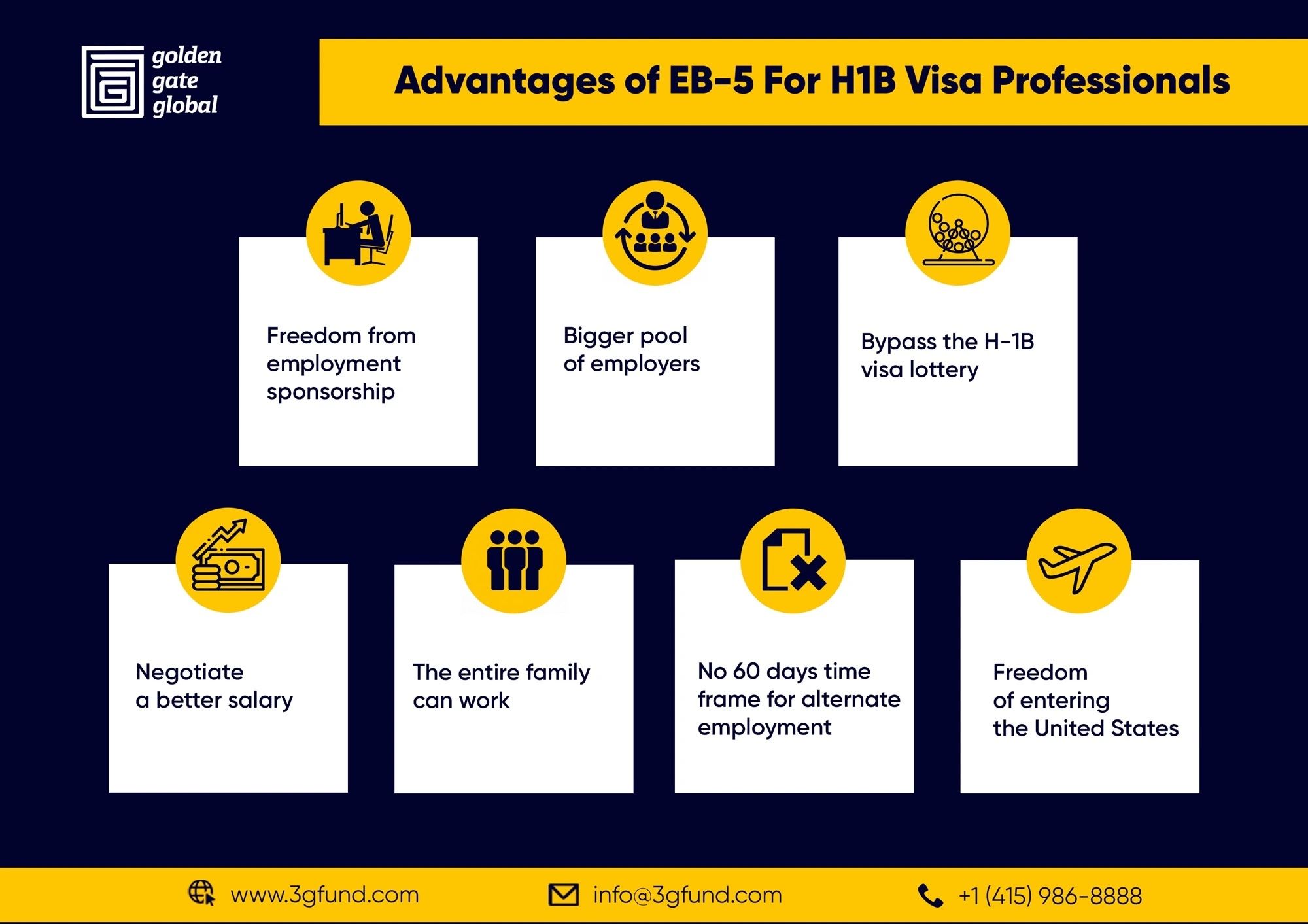 Advantages of EB-5 For H-1B Visa Professionals