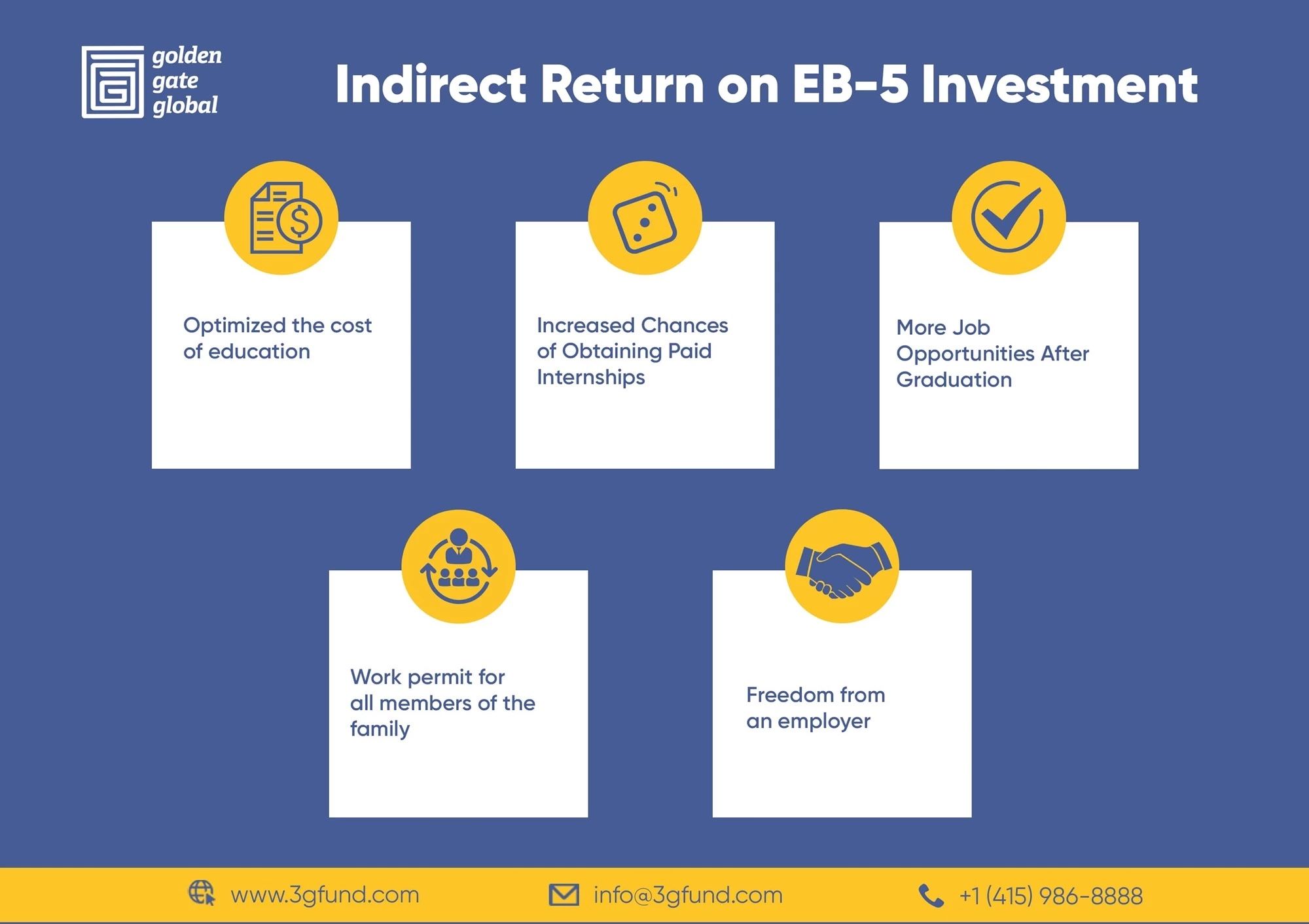 Indirect Return on EB-5 Investment