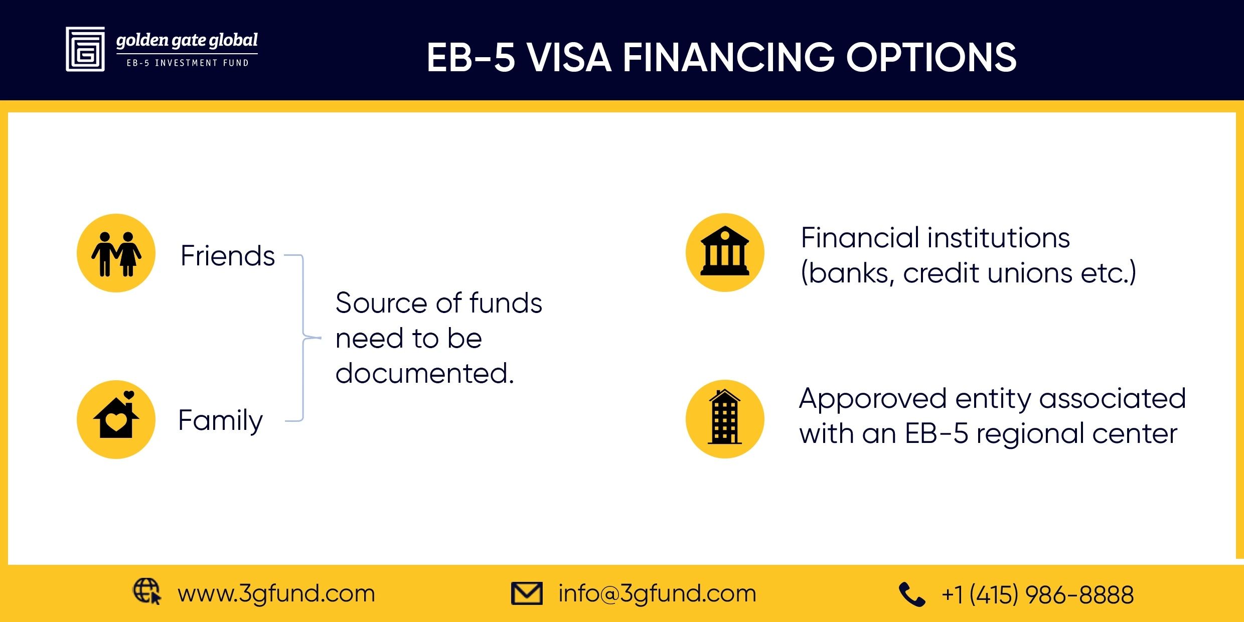 EB-5 visa financing options