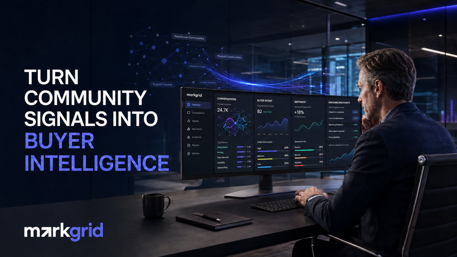 MarkGrid Community Signals dashboard showing buyer intent, sentiment and emerging pain points in a dark executive office.