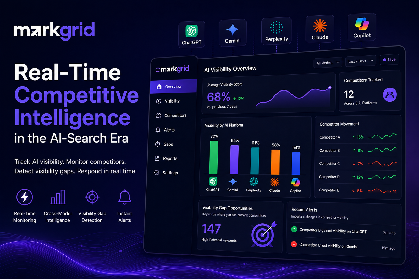 Real-time competitive intelligence for AI search visibility and competitor monitoring