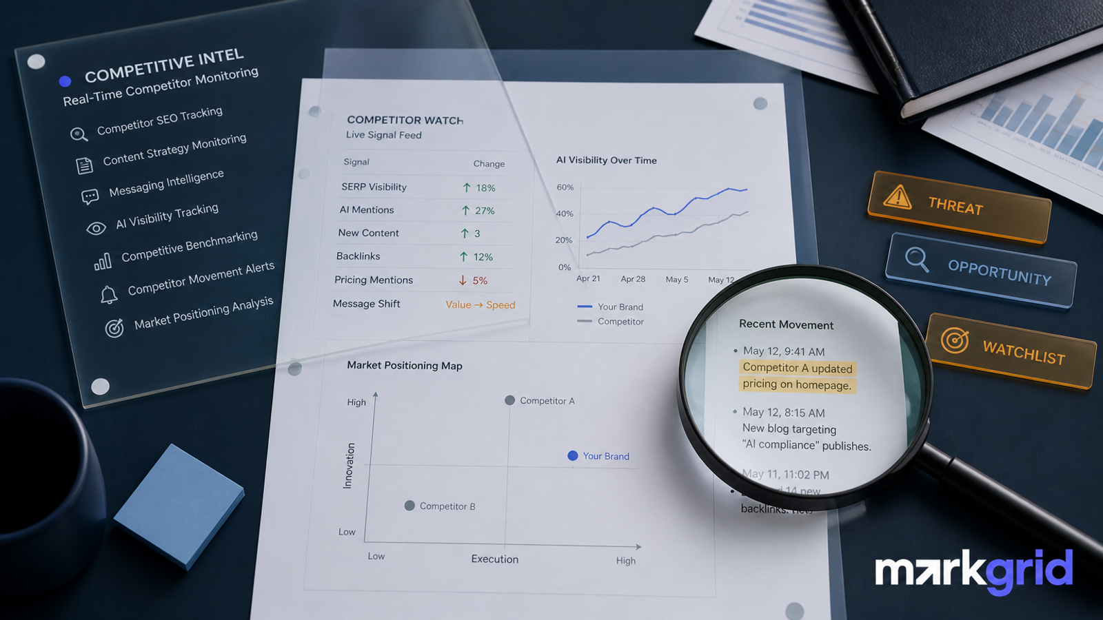 A buyer asks for a recommendation and receives an almost accurate description of your company. That “almost” is where the real work starts. Intelligence visibility must be evalu...