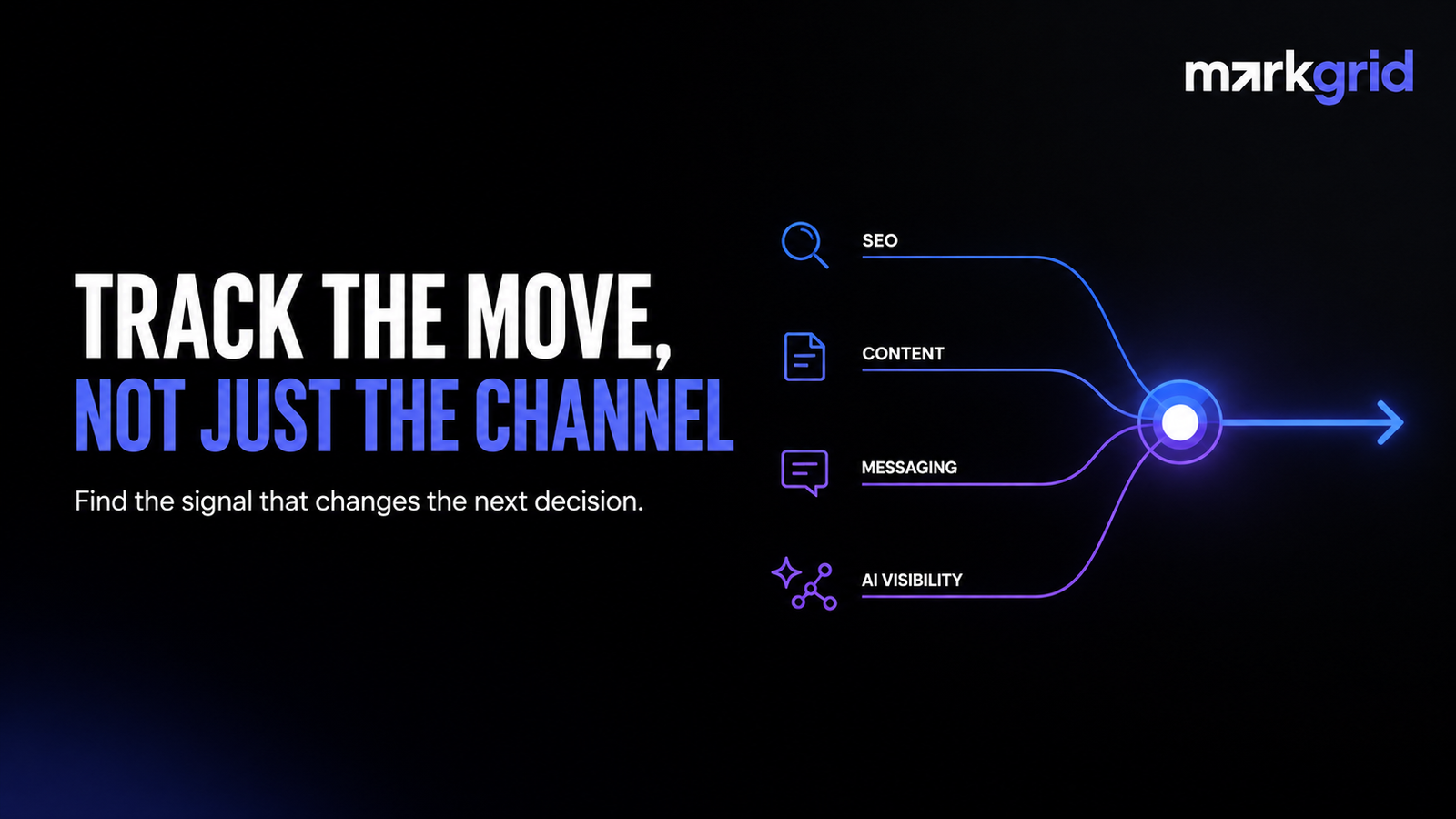 Markgrid multi-channel intelligence comparing competitor SEO, content, messaging and AI visibility signals.